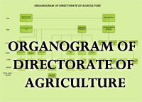 Directorate Of Agriculture